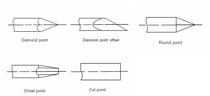 Nail Point Types