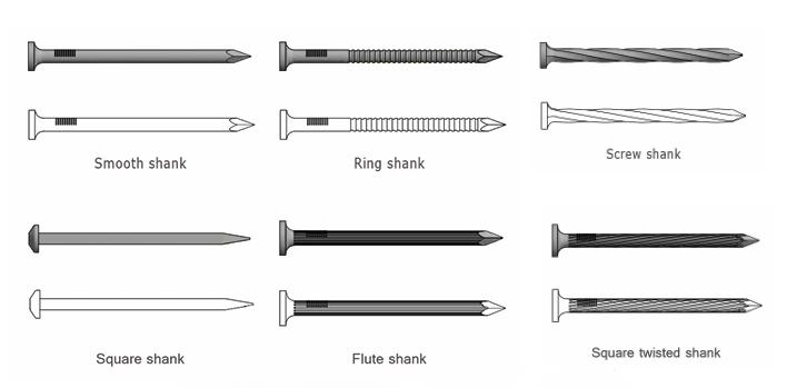 Nail Shank Types